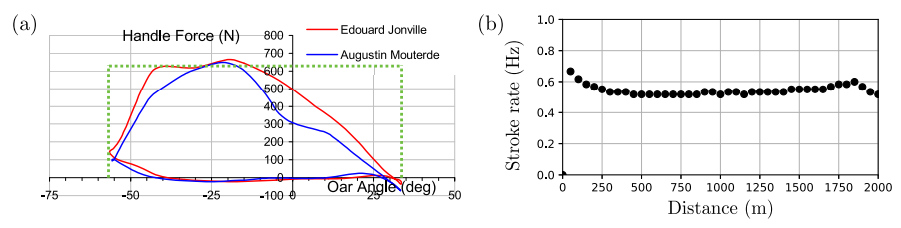 Figure 3 from the cited paper