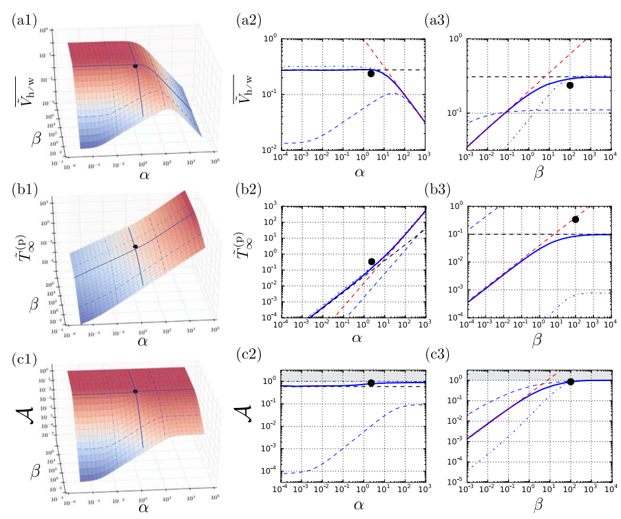 Figure 7 from the cited paper