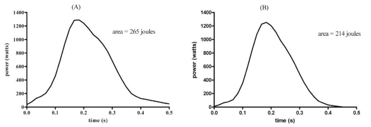 Figure 4 from the cited paper