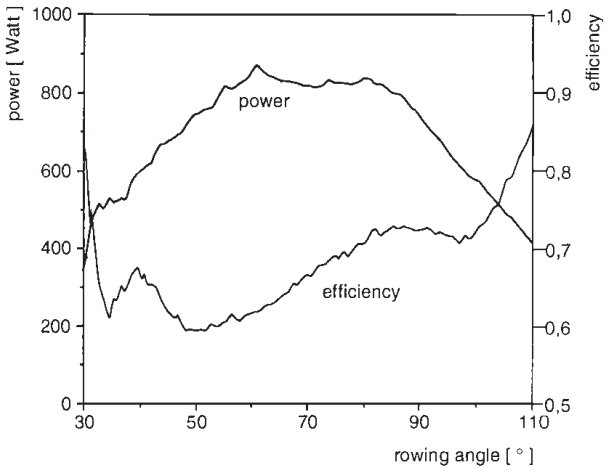 Figure 3 from the cited paper