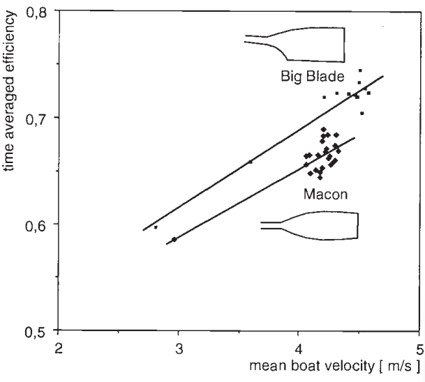 Figure 4 from the cited paper