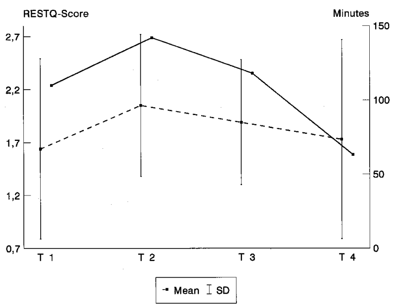 Figure 1 from the cited paper