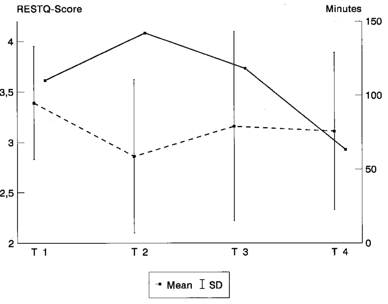 Figure 2 from the cited paper