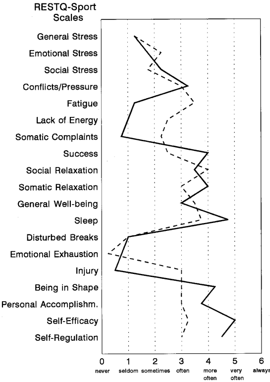 Figure 4 from the cited paper