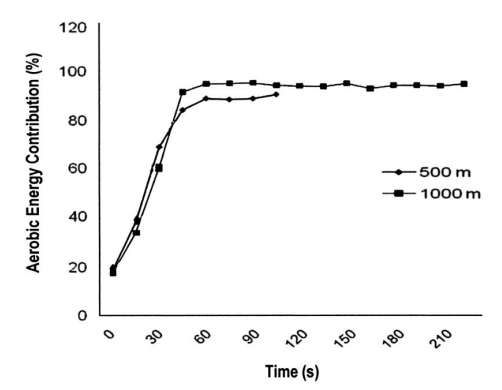 Figure 2 from the cited paper