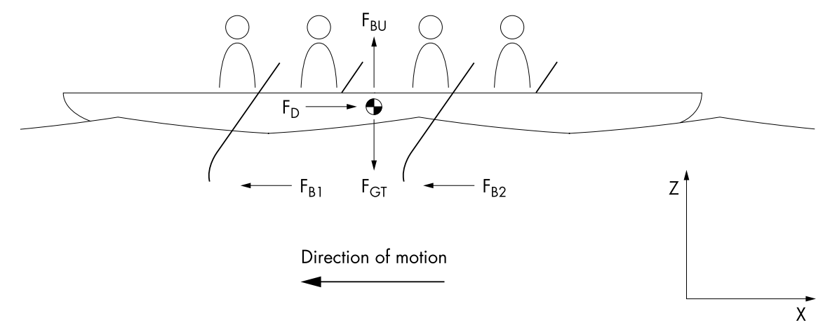 Figure 1 from the cited paper