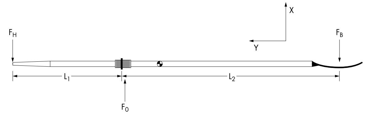 Figure 2 from the cited paper