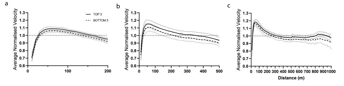 Figure 2 from the cited paper