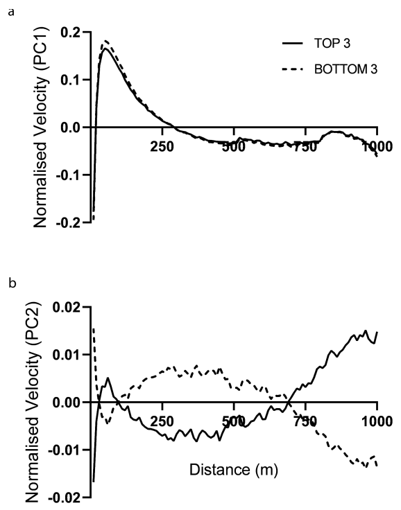 Figure 3 from the cited paper