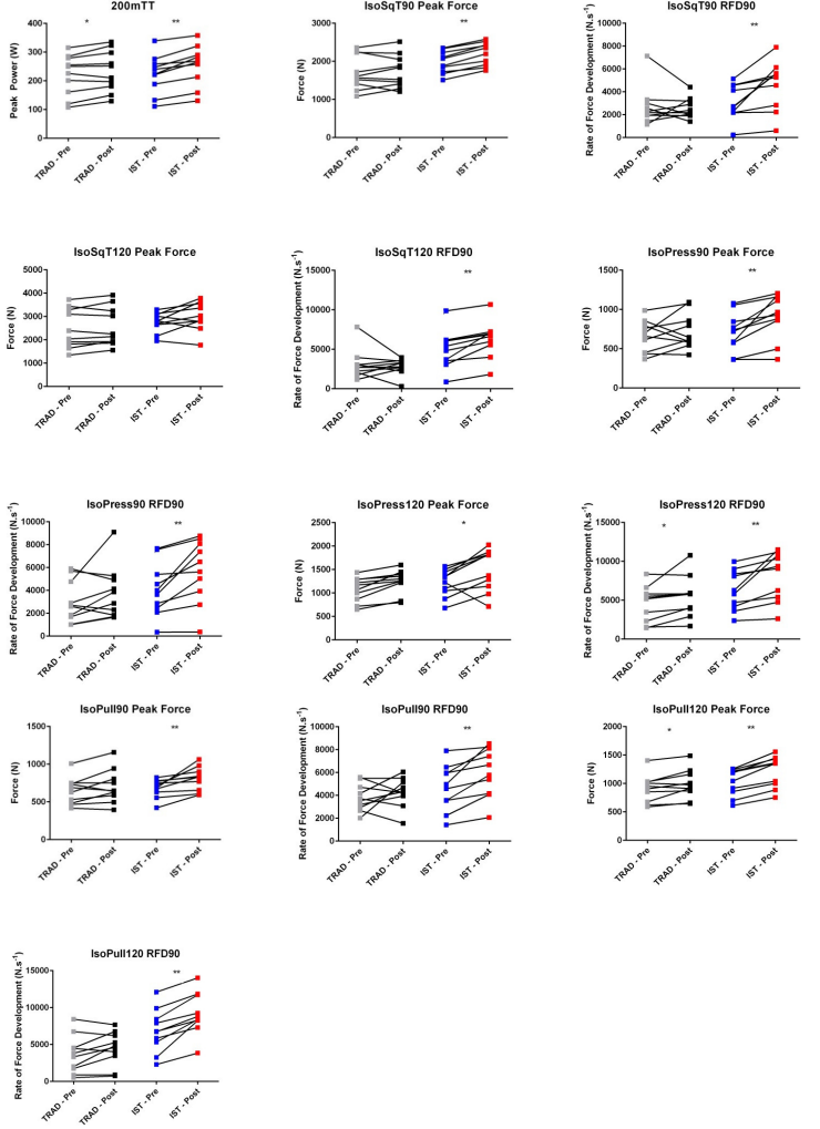 Figure 2 from the cited paper