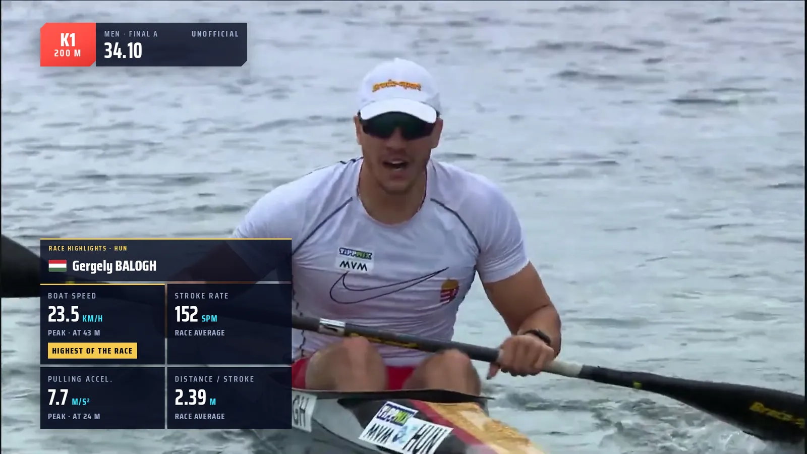 Race highlights card for a K1 200 m finalist: boat speed, stroke rate, pulling acceleration and distance per stroke.