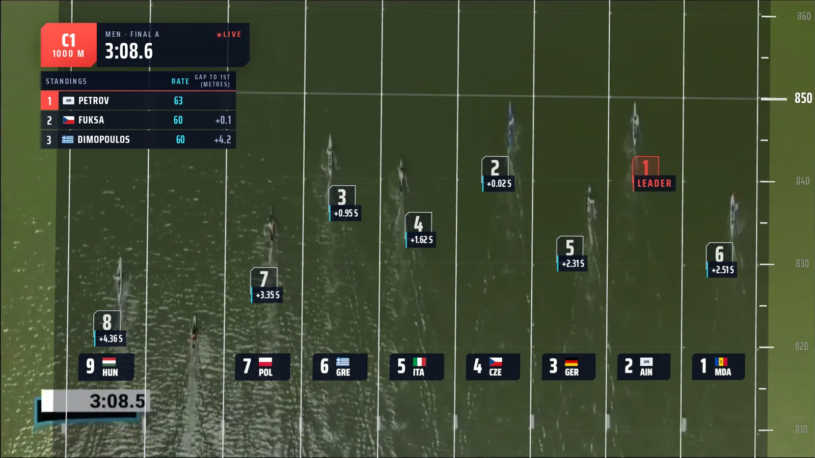 Overhead drone shot with rank and time gap behind every boat, lane cards and a distance ruler.